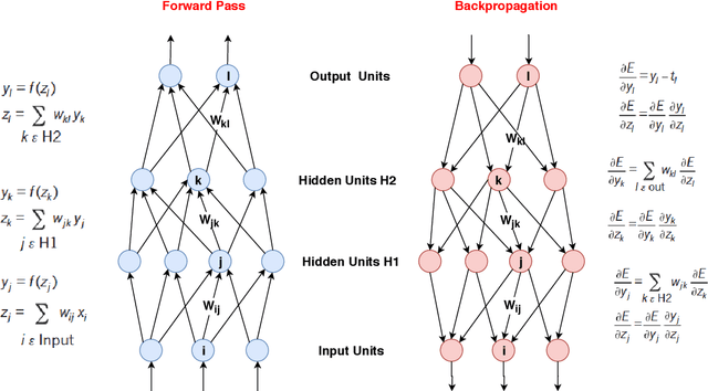 Figure 1 for Deep Learning for Financial Applications : A Survey