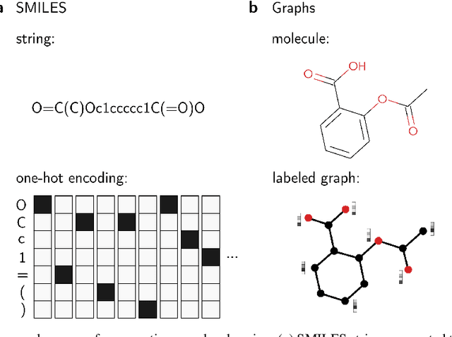 Figure 2 for Generative Models for Automatic Chemical Design