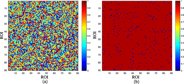 Figure 2 for A Prior Guided Adversarial Representation Learning and Hypergraph Perceptual Network for Predicting Abnormal Connections of Alzheimer's Disease