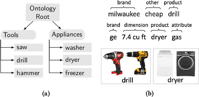 Figure 1 for Active Learning for Product Type Ontology Enhancement in E-commerce