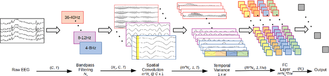 Figure 1 for FBCNet: A Multi-view Convolutional Neural Network for Brain-Computer Interface