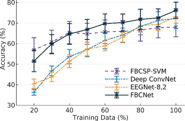 Figure 3 for FBCNet: A Multi-view Convolutional Neural Network for Brain-Computer Interface