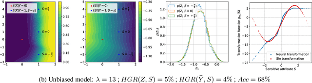 Figure 3 for Learning Unbiased Representations via Rényi Minimization