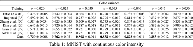 Figure 2 for Learning Unbiased Representations via Rényi Minimization