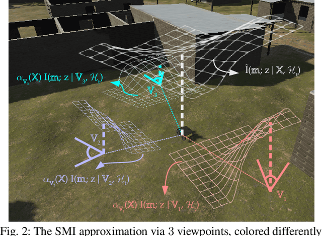Figure 2 for Active Mapping via Gradient Ascent Optimization of Shannon Mutual Information over Continuous SE(3) Trajectories