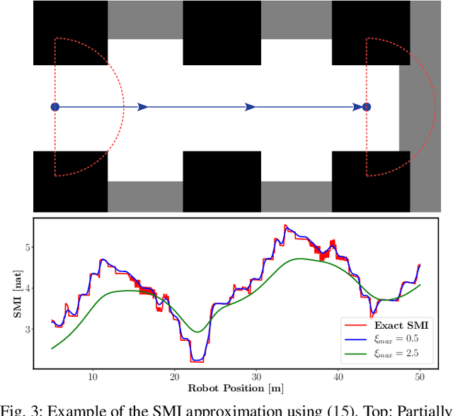 Figure 3 for Active Mapping via Gradient Ascent Optimization of Shannon Mutual Information over Continuous SE(3) Trajectories
