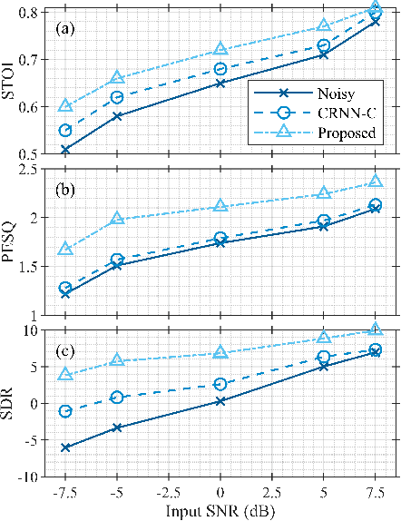 Figure 4 for Multi-Channel Speech Enhancement using Graph Neural Networks