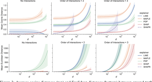 Figure 4 for On the Objective Evaluation of Post Hoc Explainers
