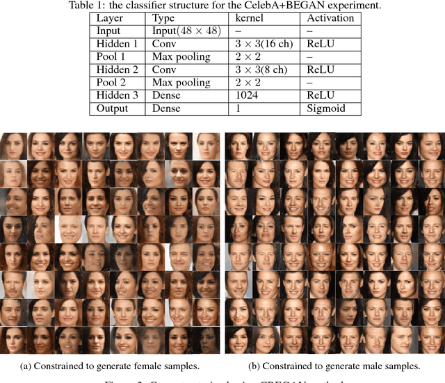 Figure 2 for Versatile Auxiliary Classifier with Generative Adversarial Network (VAC+GAN)