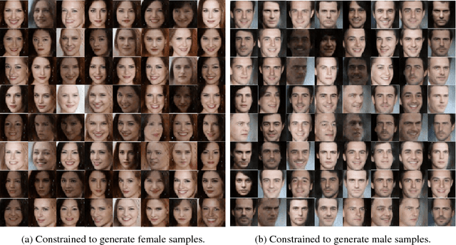Figure 4 for Versatile Auxiliary Classifier with Generative Adversarial Network (VAC+GAN)