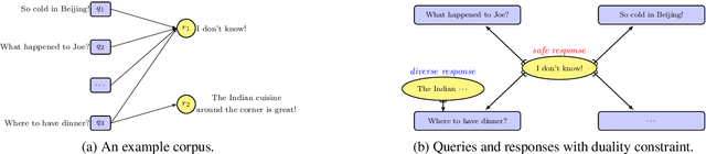 Figure 3 for DAL: Dual Adversarial Learning for Dialogue Generation