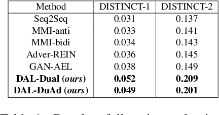 Figure 2 for DAL: Dual Adversarial Learning for Dialogue Generation