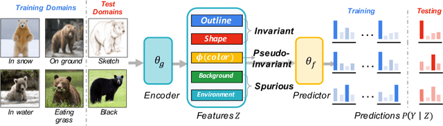 Figure 1 for Invariant Information Bottleneck for Domain Generalization