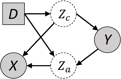 Figure 3 for Invariant Information Bottleneck for Domain Generalization