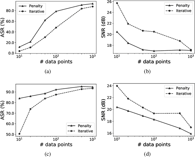 Figure 3 for Universal Adversarial Audio Perturbations