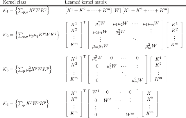 Figure 2 for Learning Multi-modal Similarity