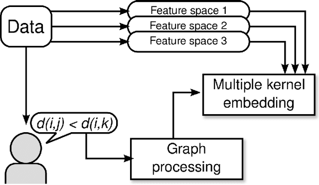 Figure 1 for Learning Multi-modal Similarity