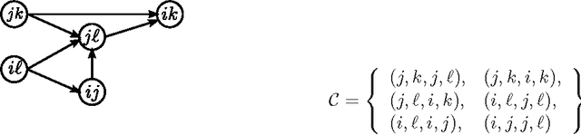 Figure 3 for Learning Multi-modal Similarity