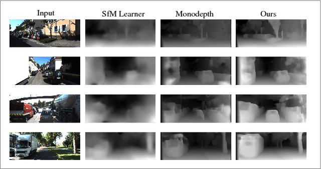 Figure 1 for A Deeper Insight into the UnDEMoN: Unsupervised Deep Network for Depth and Ego-Motion Estimation