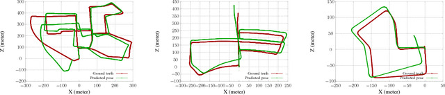 Figure 2 for A Deeper Insight into the UnDEMoN: Unsupervised Deep Network for Depth and Ego-Motion Estimation