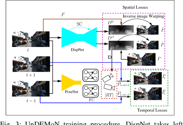 Figure 3 for A Deeper Insight into the UnDEMoN: Unsupervised Deep Network for Depth and Ego-Motion Estimation