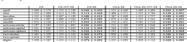 Figure 2 for Symmetry Breaking in Neuroevolution: A Technical Report