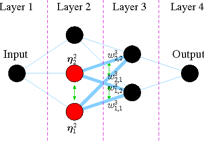 Figure 3 for Symmetry Breaking in Neuroevolution: A Technical Report