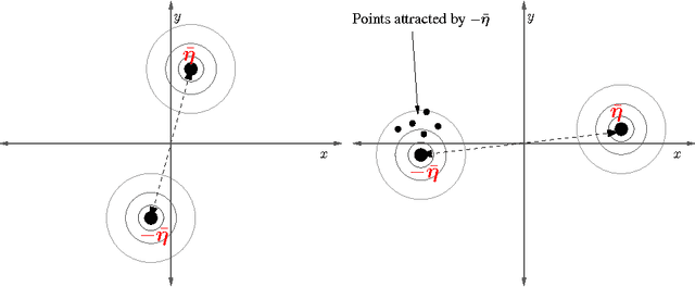 Figure 4 for Symmetry Breaking in Neuroevolution: A Technical Report