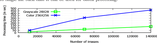 Figure 1 for Optimal Approach for Image Recognition using Deep Convolutional Architecture