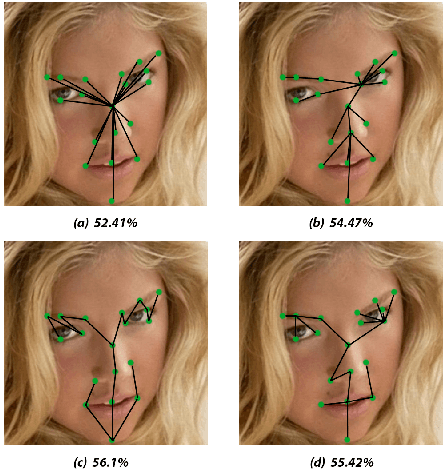 Figure 1 for FaceTopoNet: Facial Expression Recognition using Face Topology Learning