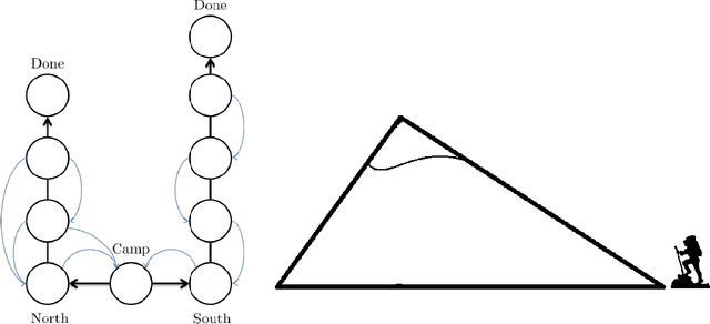 Figure 1 for Distributional Multivariate Policy Evaluation and Exploration with the Bellman GAN