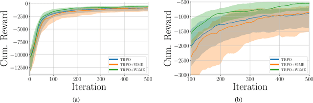 Figure 3 for Distributional Multivariate Policy Evaluation and Exploration with the Bellman GAN