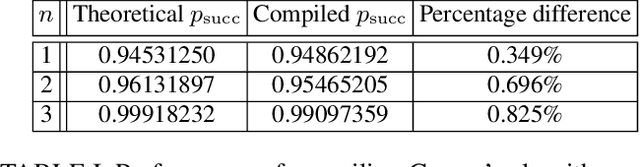 Figure 3 for Optimal quantum dataset for learning a unitary transformation