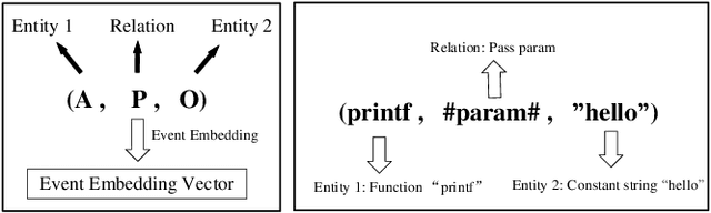 Figure 2 for Code Clone Detection based on Event Embedding and Event Dependency