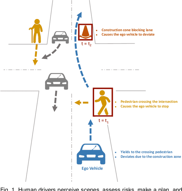 Figure 1 for Driver-centric Risk Object Identification