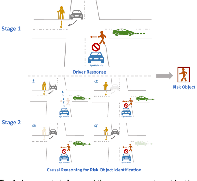 Figure 3 for Driver-centric Risk Object Identification