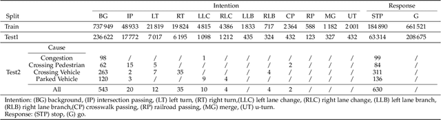 Figure 2 for Driver-centric Risk Object Identification