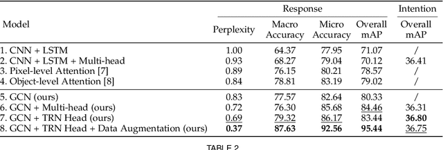 Figure 4 for Driver-centric Risk Object Identification