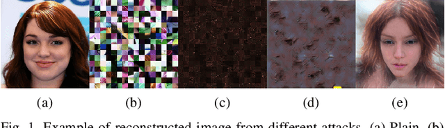 Figure 1 for StyleGAN Encoder-Based Attack for Block Scrambled Face Images