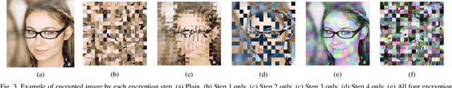 Figure 3 for StyleGAN Encoder-Based Attack for Block Scrambled Face Images
