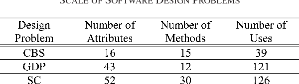 Figure 3 for Elegant Object-oriented Software Design via Interactive, Evolutionary Computation