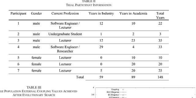 Figure 4 for Elegant Object-oriented Software Design via Interactive, Evolutionary Computation