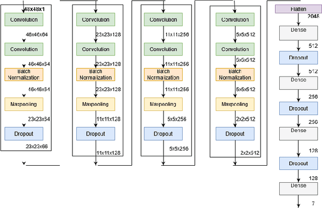 Figure 2 for Facial Expression Recognition using Deep Learning