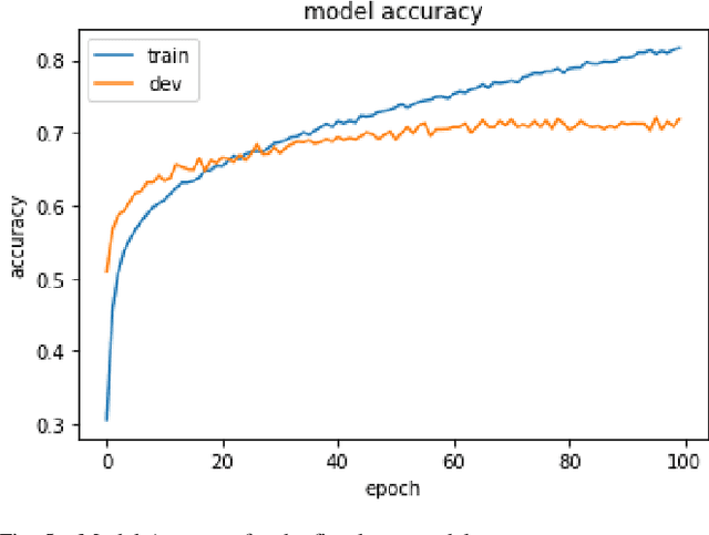 Figure 4 for Facial Expression Recognition using Deep Learning