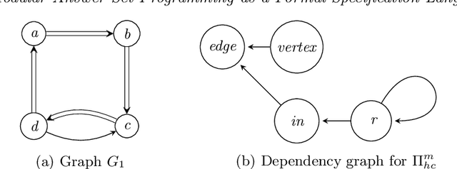 Figure 1 for Modular Answer Set Programming as a Formal Specification Language