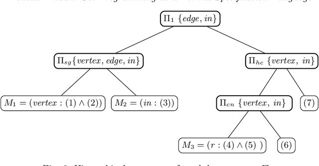 Figure 2 for Modular Answer Set Programming as a Formal Specification Language