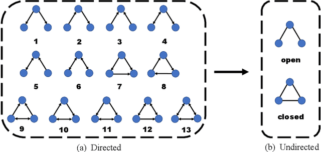 Figure 3 for Subgraph Networks with Application to Structural Feature Space Expansion
