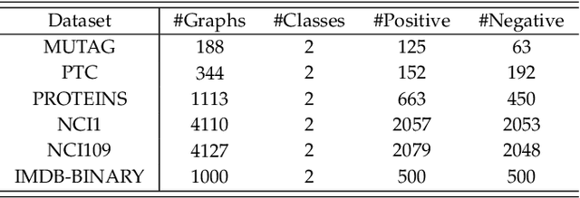 Figure 2 for Subgraph Networks with Application to Structural Feature Space Expansion