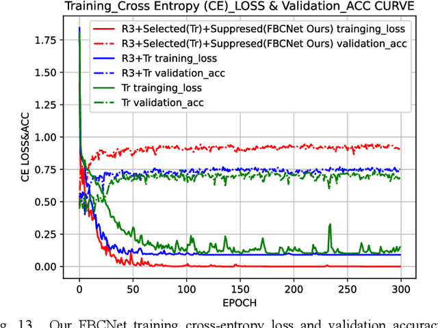 Figure 3 for From WSI-level to Patch-level: Structure Prior Guided Binuclear Cell Fine-grained Detection