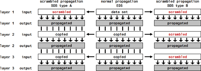 Figure 3 for And/or trade-off in artificial neurons: impact on adversarial robustness